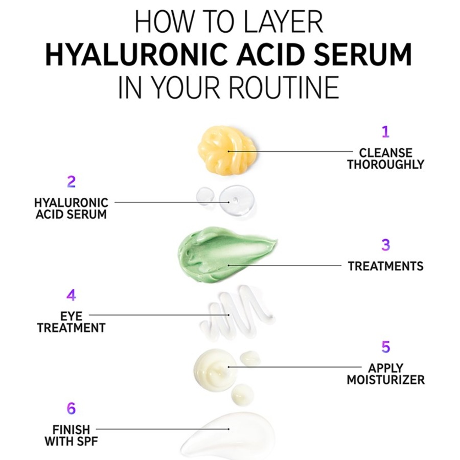 The INKEY List Sieri Hyaluronic Acid Serum Shopping Online