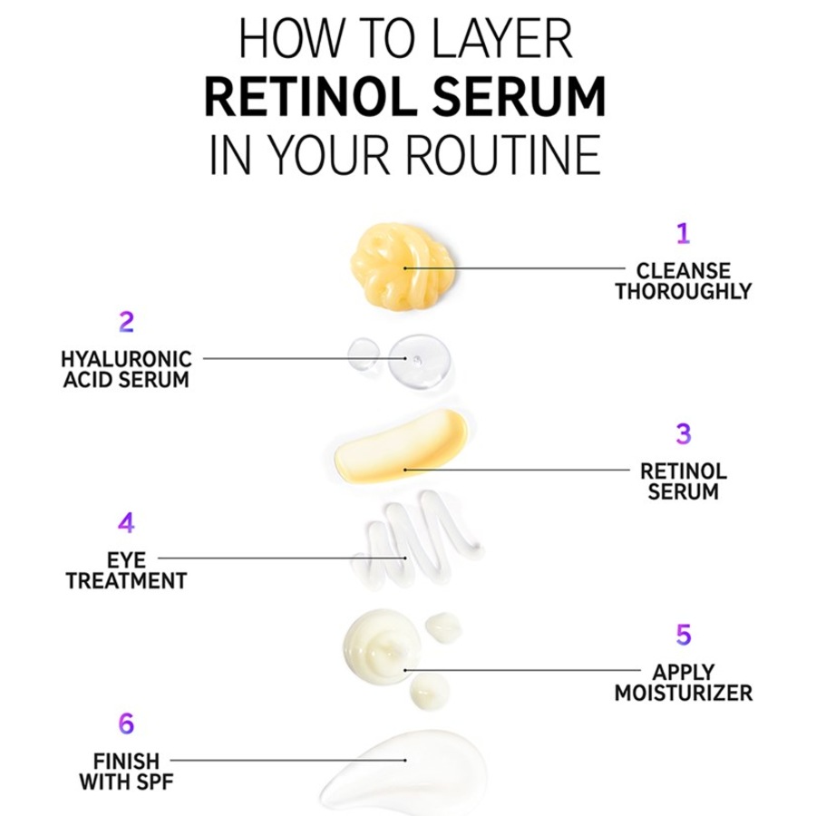 The INKEY List Sieri Retinol Serum Moda