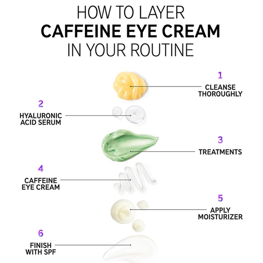 The INKEY List Creme Caffeine Eye Cream Prezzo Ridotto