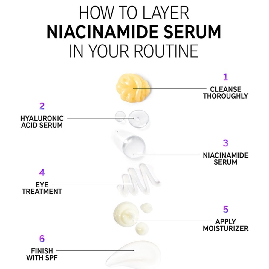 The INKEY List Sieri Niacinamide Serum Only for today